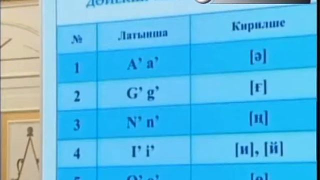 Отклики на латиницу РУС смотреть онлайн