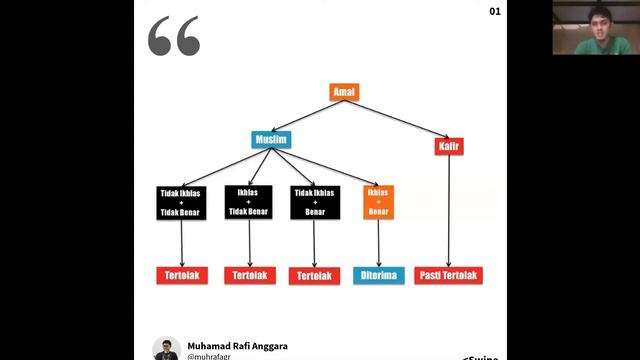 APA SYARAT AMAL DITERIMA? - Ihsanul Amal | MATERI DASAR ISLAM смотреть онлайн