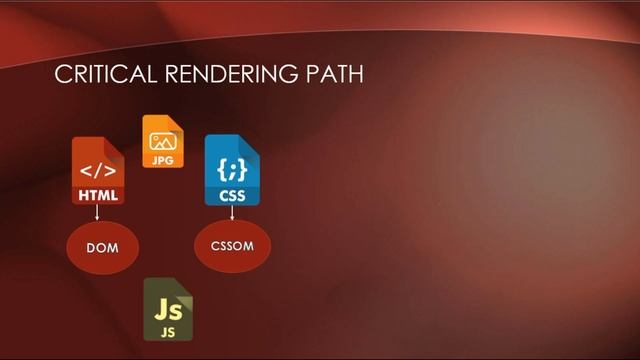 Critical Rendering Path Optimization смотреть онлайн