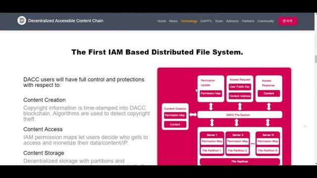 DACC ICO (RU) смотреть онлайн
