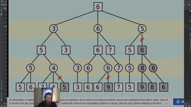 Chess Engine in Python - Part 14 - Nega Max and Alpha Beta Pruning смотреть онлайн