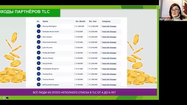 Преимущества TLC