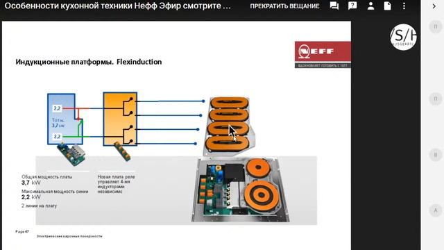 Бытовая Техника NEFF // Вебинар 2020 смотреть онлайн