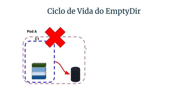 10 - EmptyDir: Volume Efêmero no Kubernetes смотреть онлайн