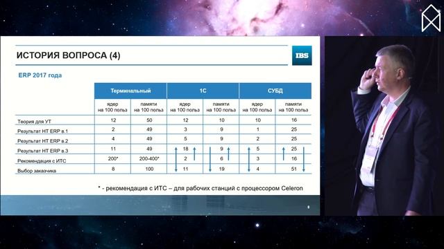 6 Евгений Филиппов Подбор оборудования для информационных систем на платформе 1С смотреть онлайн