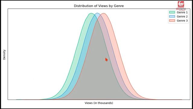ANOVA (A to Z) | Comprehensive tutorial | Visual Explanation | Hypothesis Testing | Data Science смотреть онлайн