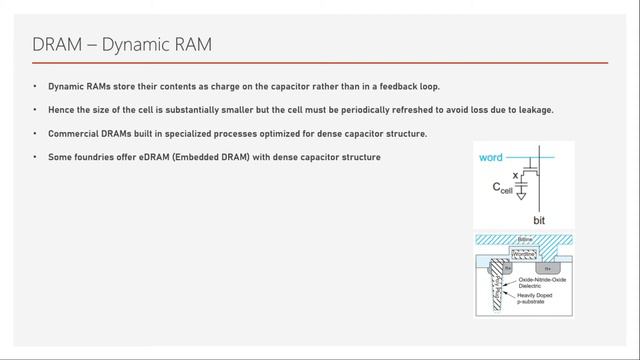 10. Introduction to DRAM | Integrated Circuit Memory смотреть онлайн