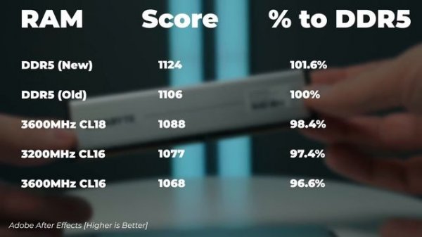 DDR5 vs DDR4 for Creators - Should you upgrade to DDR5? ?