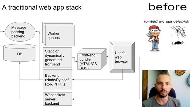 PostgreSQL, postgREST & Svelte conceptual introduction смотреть онлайн