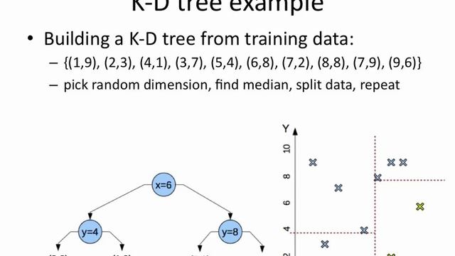 KD tree algorithm: how it works смотреть онлайн