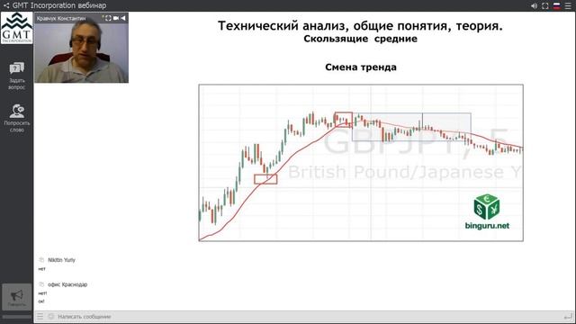 Простейшие стратегии в биржевой торговли с использованием скользящих средних. Часть I смотреть онлайн