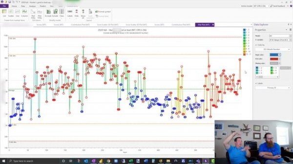 SIMCA Multivariate Data Analysis Problem and Solution