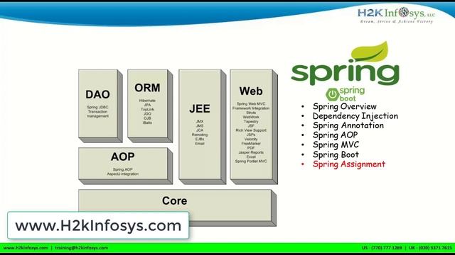 Java Online Training Free Demo Session | Java Training For Beginners | H2k infosys смотреть онлайн