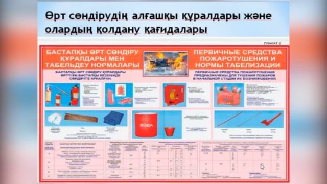 Кәсіпорындарда өрт сөндіру қызметін ұйымдастыру. (АӨТжБК) смотреть онлайн