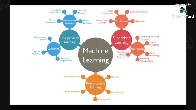 Machine Learning roadmap - from zero to hero смотреть онлайн