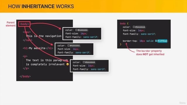 CSS Theory #2 Inheritance and the Universal Selector (Part-29) смотреть онлайн