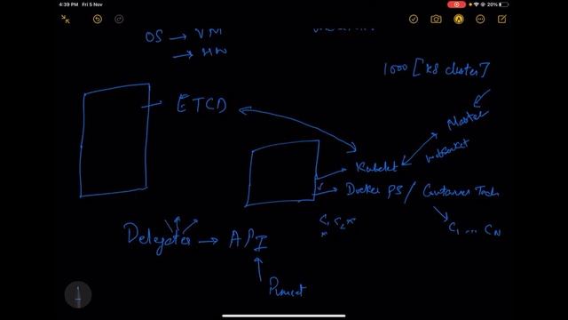 Components of a kubernetes cluster смотреть онлайн