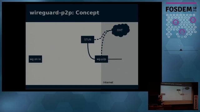 BulletinBoard DHT and wireguard-p2p смотреть онлайн