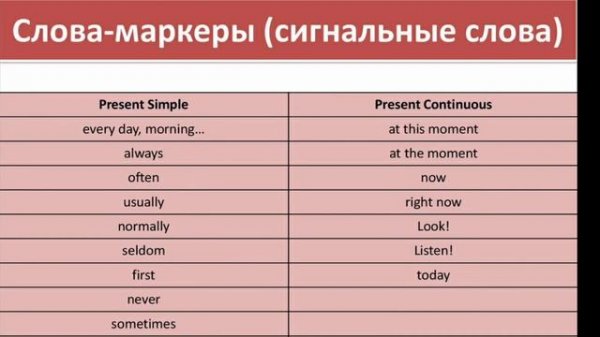 Spotlight 6 класс, Present Simple/ Present Continuous