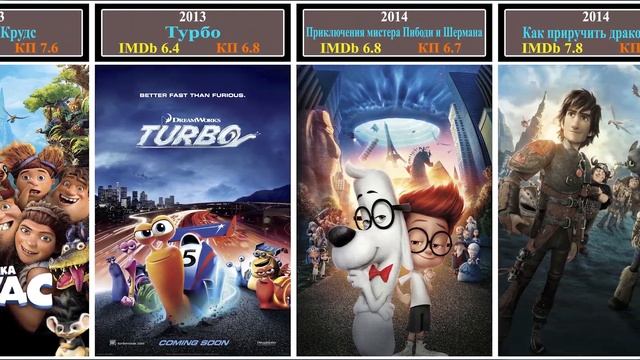 Все работы студии ДримВоркс   1998 - 2024