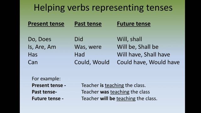 Helping Verbs || Auxiliary Verbs || English Grammar || Popular online classes || Primary Classes смотреть онлайн