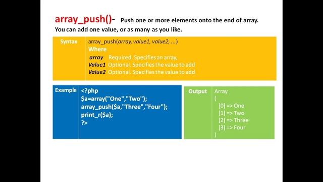 Array Functions IN PHP Part -3 смотреть онлайн