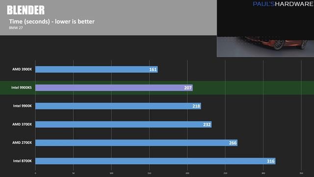 $513 5GHz Special Edition CPU - Intel 9900KS Review смотреть онлайн