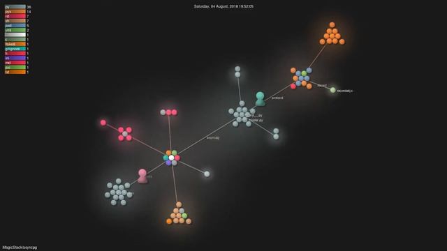 MagicStack/asyncpg - Grource visualisation смотреть онлайн