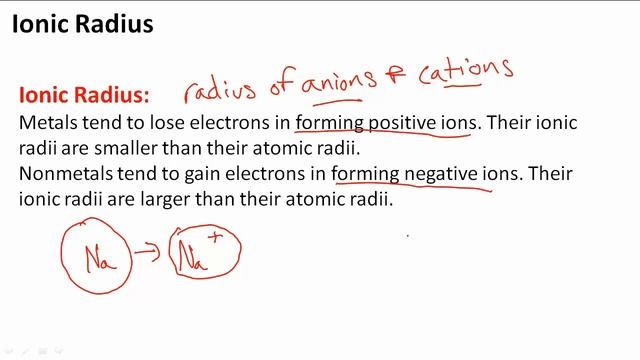 Ionic Radius смотреть онлайн