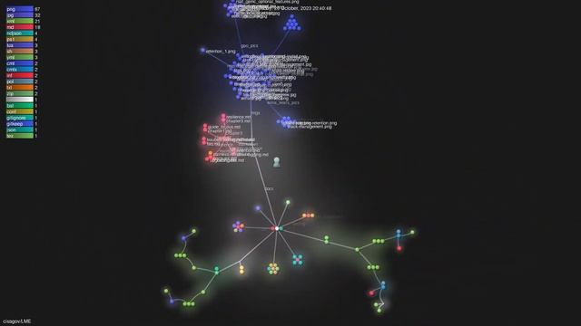 cisagov/LME - Gource visualisation смотреть онлайн