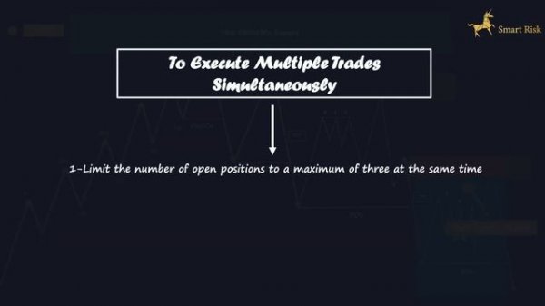 011 - Change of Character Trading Strategy - Smart Money Course