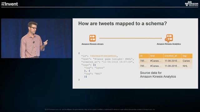 AWS re:Invent 2016: Analyzing Streaming Data in Real-time with Amazon Kinesis Analytics (BDM304) смотреть онлайн