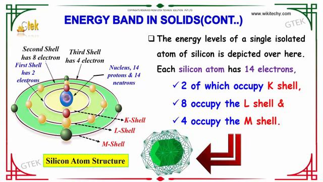 Energy band in solids| Semiconductor Device |class 12 physics subject notes|lectures|CBSE|IITJEE смотреть онлайн