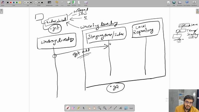 #2 how Git works? (hindi) смотреть онлайн