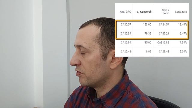 Почему нужно использовать Smart Shopping кампании в Google Ads