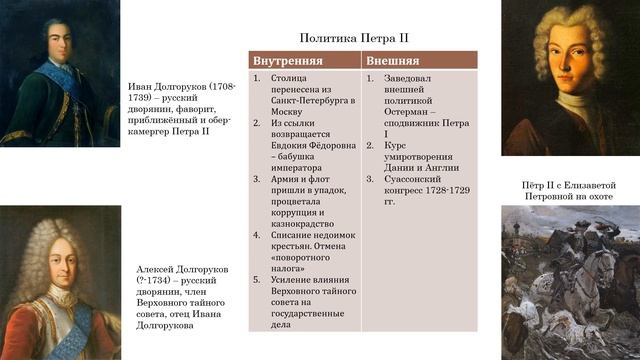 ЭПОХА ДВОРЦОВЫХ ПЕРЕВОРОТОВ| 1 ЧАСТЬ| КРАТКО И ПОНЯТНО смотреть онлайн