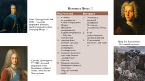 ЭПОХА ДВОРЦОВЫХ ПЕРЕВОРОТОВ| 1 ЧАСТЬ| КРАТКО И ПОНЯТНО