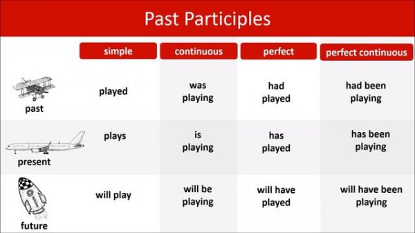 Past Participle