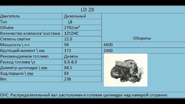 ld28 Характеристики смотреть онлайн