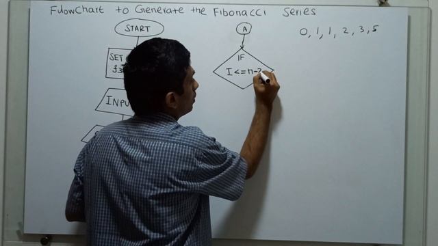 Flowchart for Fibonacci series | Fibonacci series | | Fibonacci series flowchart смотреть онлайн
