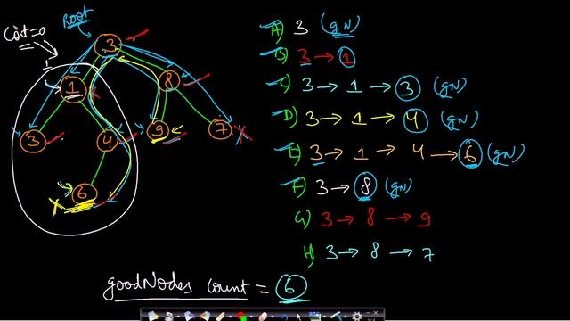 Count of good nodes | Leetcode #1448 смотреть онлайн