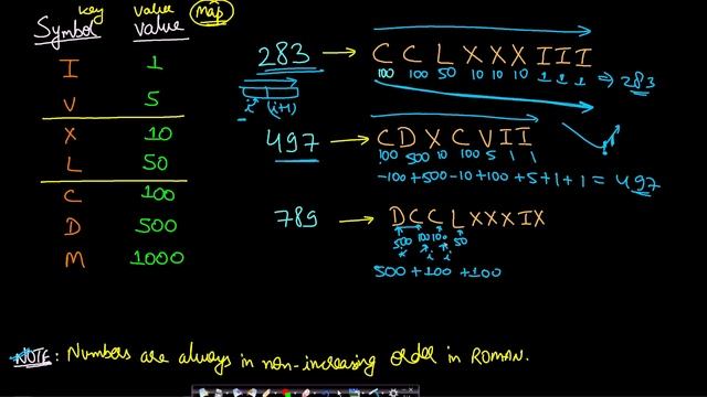 Roman To Integer | Leetcode 13 смотреть онлайн