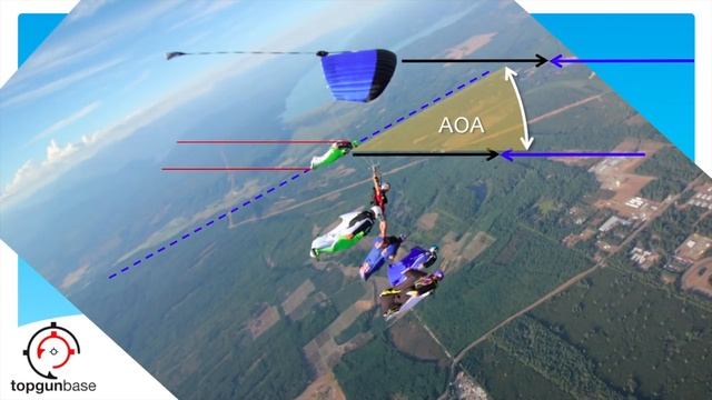 Wingsuit Angle of Attack: Part 2 - Real World Observations смотреть онлайн