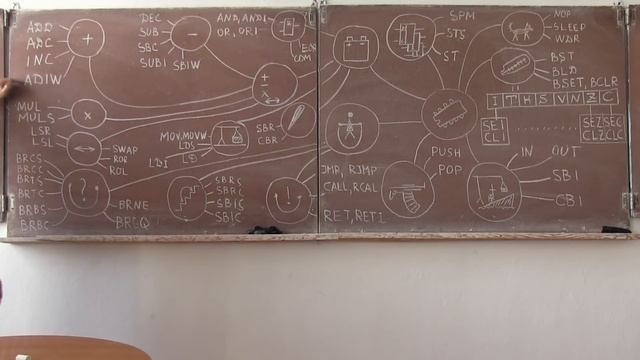 лекция 388 Карта памяти для процессора AVR смотреть онлайн