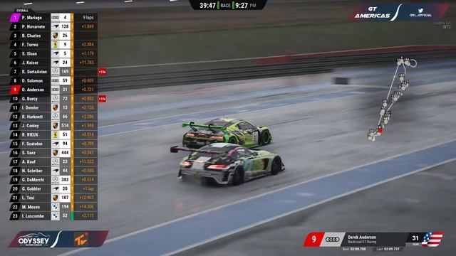 ORL | GT AMERICAS | DIVISION 1 | R6 | PAUL RICARD смотреть онлайн