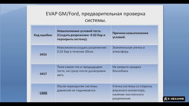 Диагностика вентиляции бензобака EVAP system без помощи специалистов смотреть онлайн