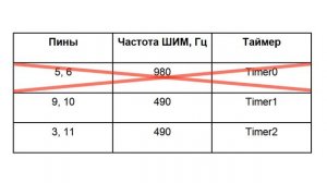 Измеряем частоту ШИМ с помощью Arduino UNO. Изменяем частоту ШИМ на Ардуино