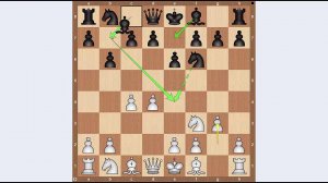 Шахматы.  Самая необычная Новоиндийская защита