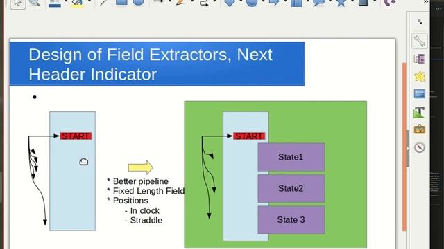 Programmable Parser Design in Verilog смотреть онлайн