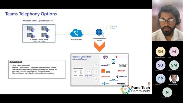 Microsoft Teams PSTN services - Which option to choose to enable it? смотреть онлайн